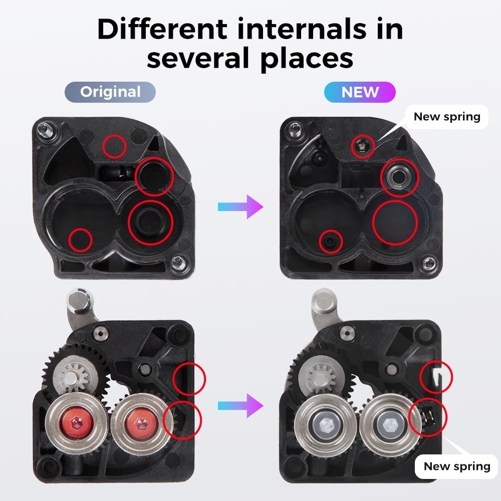 Dual Gear Direct Drive Extrude - огляд і ціна Direct Drive Dual Gear Extruder High Speed