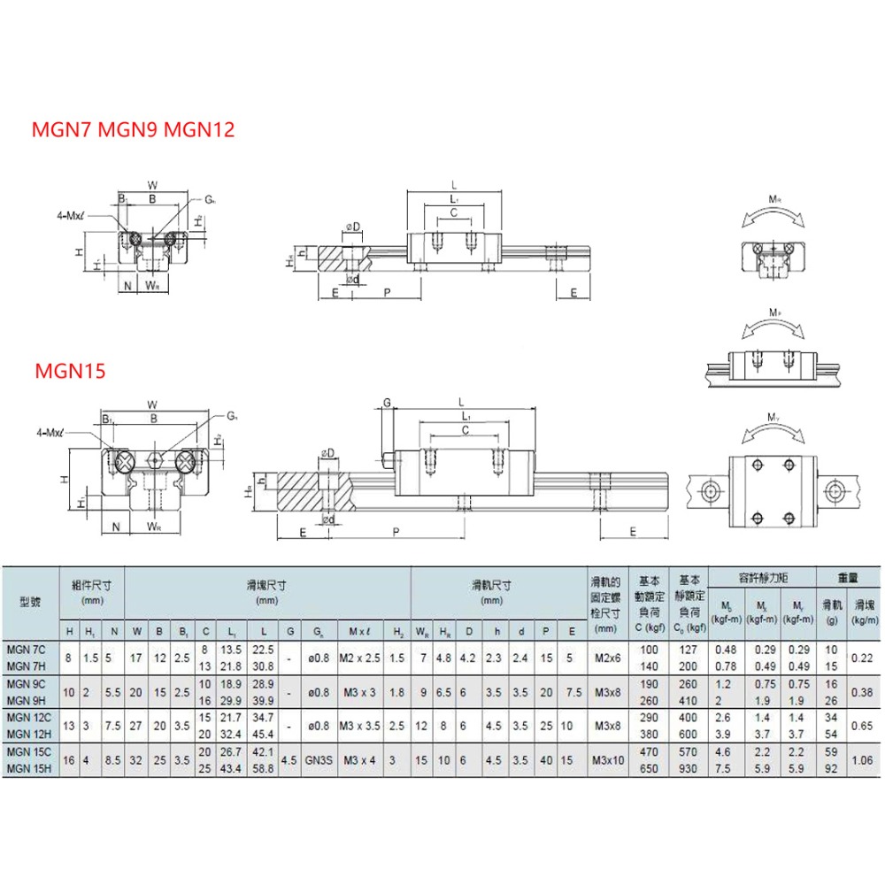 2pcs MGN7H MGN7C MGN9H MGN9C M - огляд і ціна Linear Rail Mgn12H Set